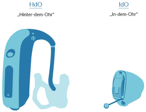 Hörgeräte Bauformen - links: Hinter-dem-Ohr-Hörgerät, rechts: Im-Ohr-Hörgerät